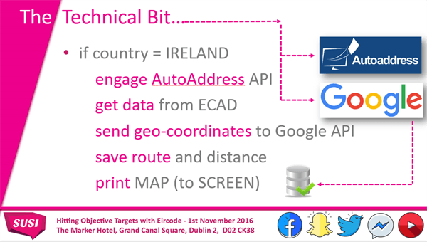 SUSI-technical-process | Autoaddress SUSI process