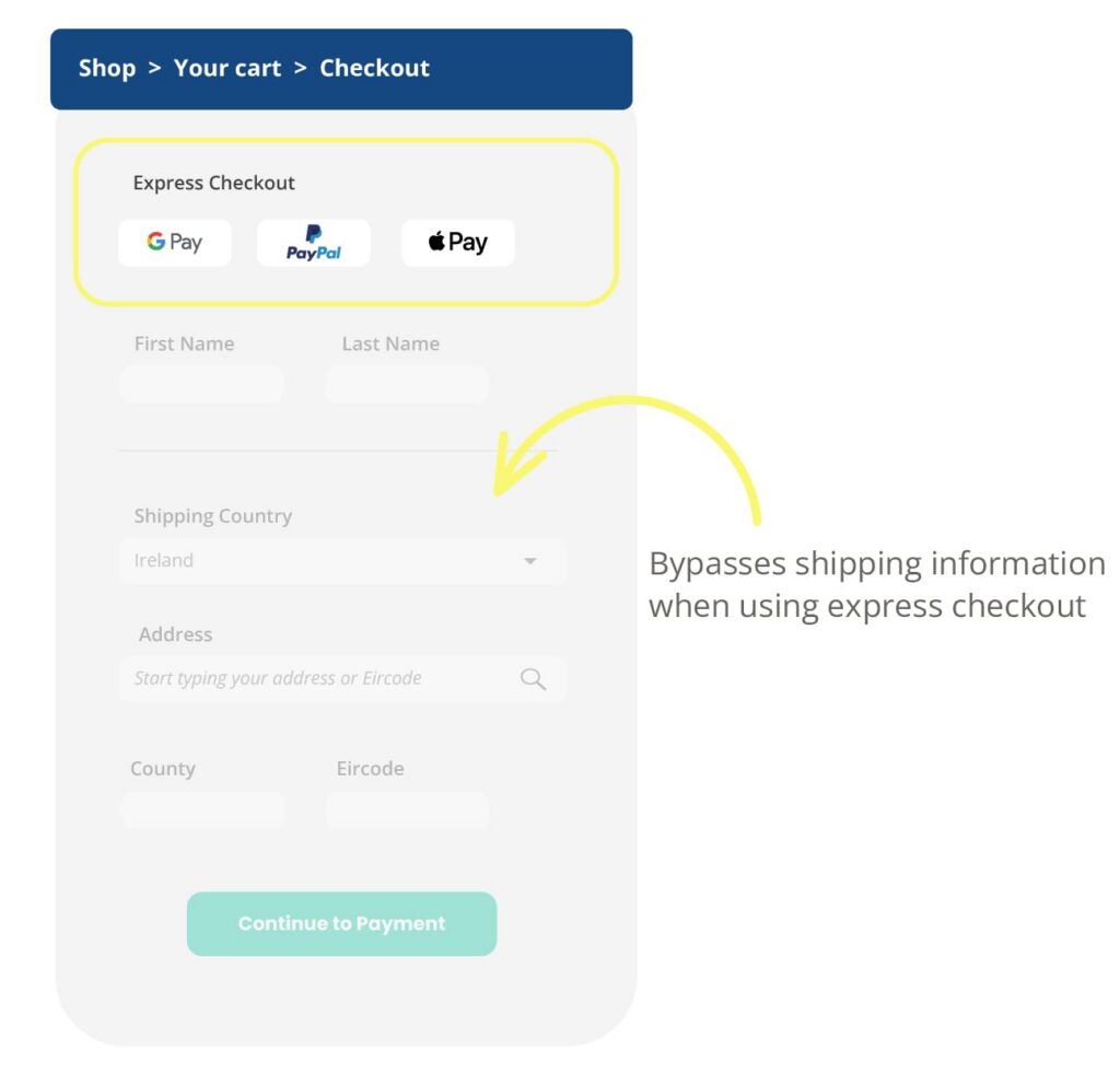 Express Checkout panel with Google Pay, PayPal, and Apple Pay options (bypass shipping info)