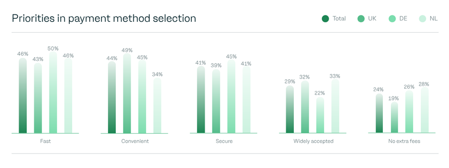 payment method trends