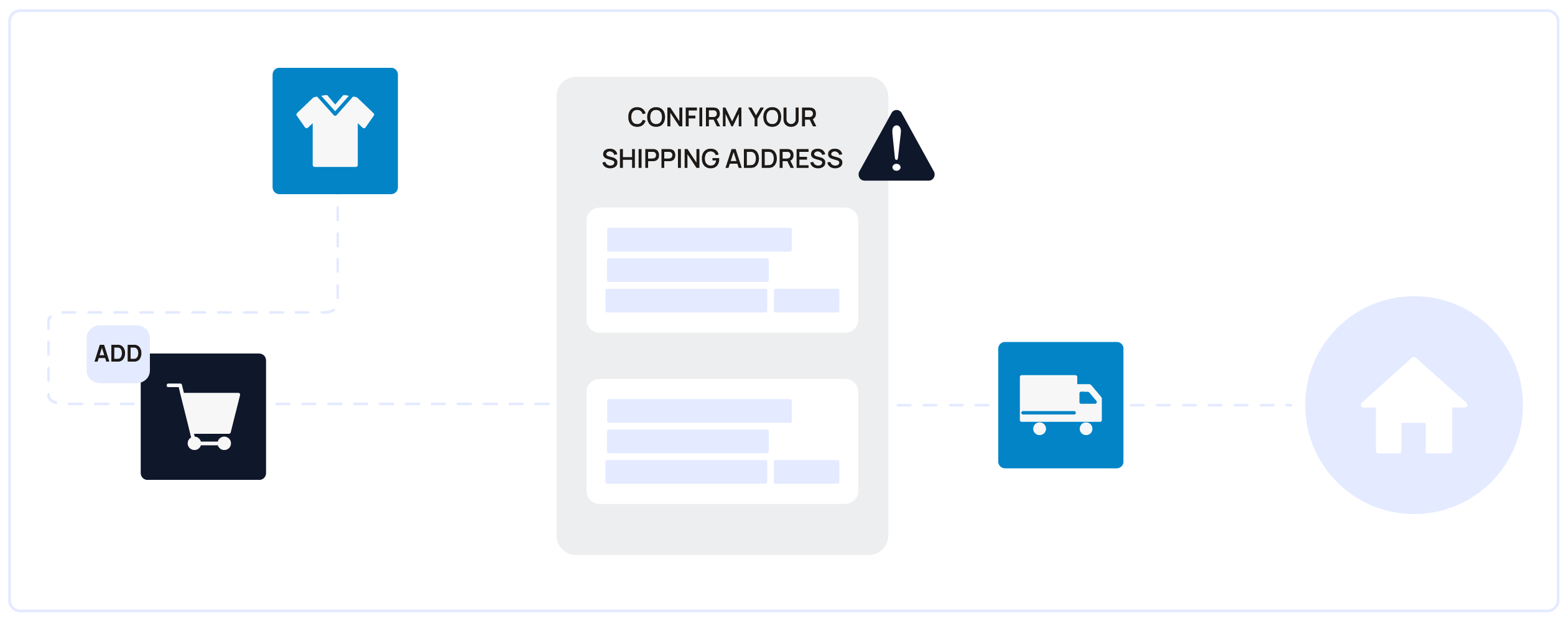 Address-validation | Autoaddress