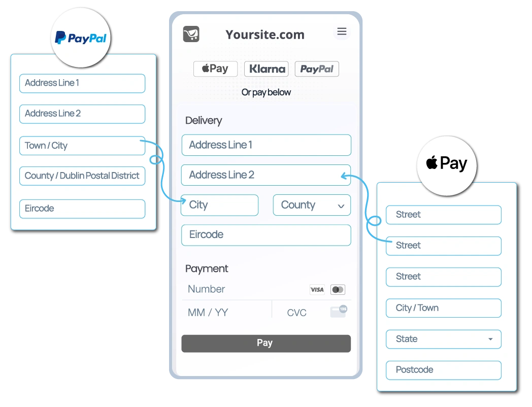 Check-Address-Autoaddress
