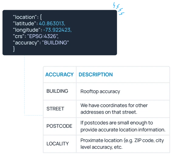 Geocoding-Autoaddress